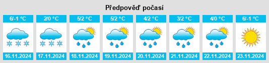 Weather outlook for the place Kumukh na WeatherSunshine.com