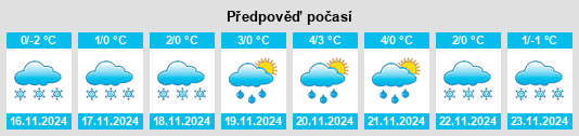 Weather outlook for the place Kuchki na WeatherSunshine.com