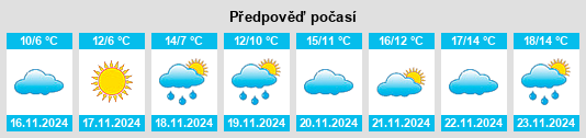 Weather outlook for the place Krymsk na WeatherSunshine.com