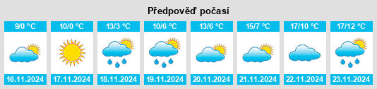 Weather outlook for the place Krupskaya na WeatherSunshine.com