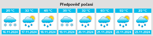 Weather outlook for the place Krekhtino na WeatherSunshine.com