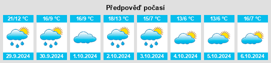 Weather outlook for the place Kratovo na WeatherSunshine.com