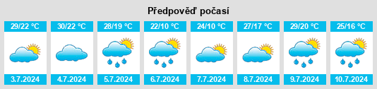 Weather outlook for the place Krasnyy Profintern na WeatherSunshine.com