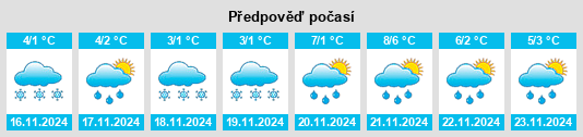 Weather outlook for the place Krasnyy na WeatherSunshine.com