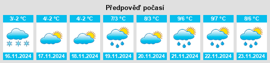 Weather outlook for the place Krasnovka na WeatherSunshine.com