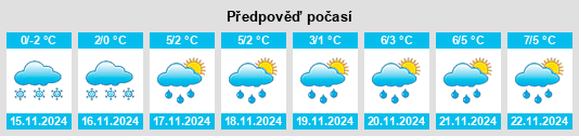 Weather outlook for the place Presnenskiy na WeatherSunshine.com