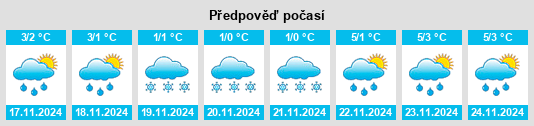 Weather outlook for the place Kovrov na WeatherSunshine.com