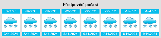 Weather outlook for the place Kotorovo na WeatherSunshine.com