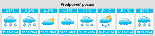 Weather outlook for the place Kotël na WeatherSunshine.com