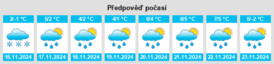 Weather outlook for the place Kostrovo na WeatherSunshine.com