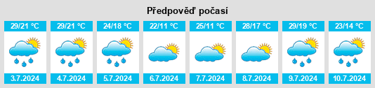 Weather outlook for the place Kostenëvo na WeatherSunshine.com