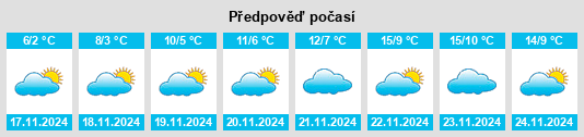 Weather outlook for the place Kopanskaya na WeatherSunshine.com