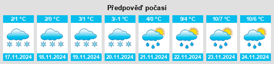 Weather outlook for the place Konyshevka na WeatherSunshine.com