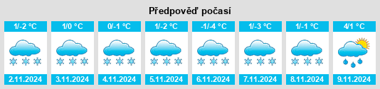 Weather outlook for the place Konnaya Lakhta na WeatherSunshine.com