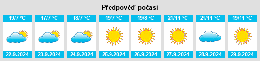 Weather outlook for the place Konëvka na WeatherSunshine.com