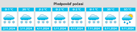 Weather outlook for the place Kolomyagi na WeatherSunshine.com