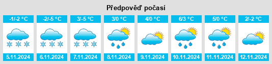 Weather outlook for the place Kolodeznyy na WeatherSunshine.com