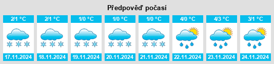 Weather outlook for the place Knyaginino na WeatherSunshine.com