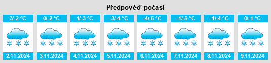 Weather outlook for the place Klyaz’ma na WeatherSunshine.com