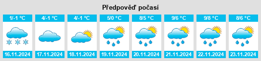 Weather outlook for the place Klimov na WeatherSunshine.com