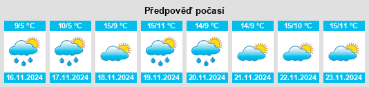 Weather outlook for the place Kizlyar na WeatherSunshine.com