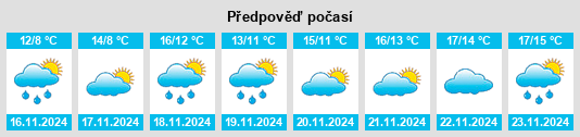 Weather outlook for the place Kirova na WeatherSunshine.com