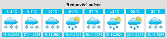 Weather outlook for the place Kirov na WeatherSunshine.com