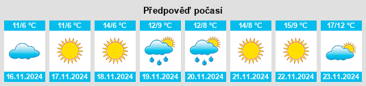 Weather outlook for the place Kholmskiy na WeatherSunshine.com