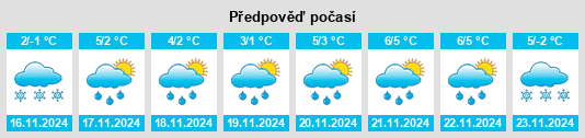 Weather outlook for the place Khlebnikovskiy na WeatherSunshine.com