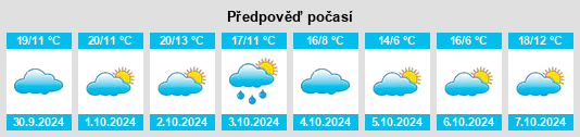 Weather outlook for the place Khalymovo na WeatherSunshine.com