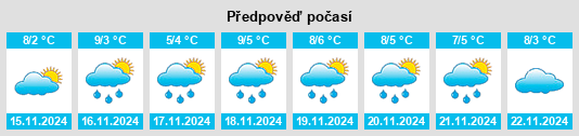 Weather outlook for the place Khadzhalmakhi na WeatherSunshine.com