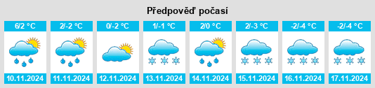 Weather outlook for the place Kaznëvo na WeatherSunshine.com