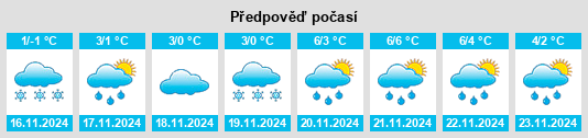 Weather outlook for the place Kazar’ na WeatherSunshine.com