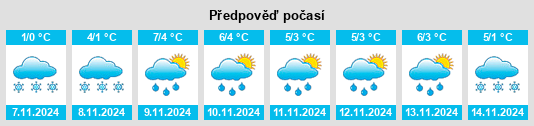 Weather outlook for the place Kaurovka na WeatherSunshine.com