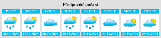 Weather outlook for the place Kaspiysk na WeatherSunshine.com