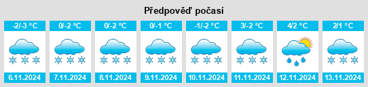 Weather outlook for the place Kar’kovo na WeatherSunshine.com