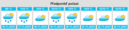 Weather outlook for the place Kargalinskaya na WeatherSunshine.com