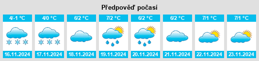 Weather outlook for the place Karata na WeatherSunshine.com