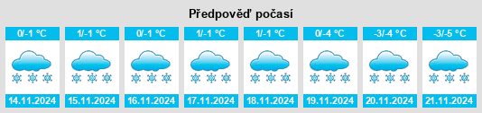 Weather outlook for the place Karabash na WeatherSunshine.com