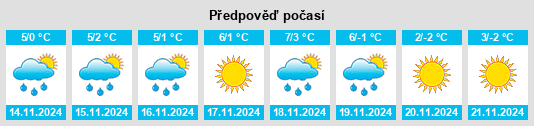 Weather outlook for the place Kapustin Yar na WeatherSunshine.com