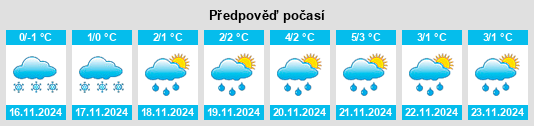 Weather outlook for the place Kanash na WeatherSunshine.com