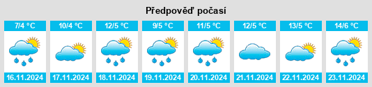 Weather outlook for the place Kamennomostskoye na WeatherSunshine.com