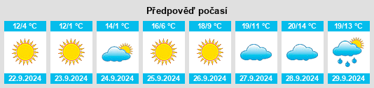 Weather outlook for the place Izotino na WeatherSunshine.com