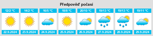 Weather outlook for the place Izoplit na WeatherSunshine.com