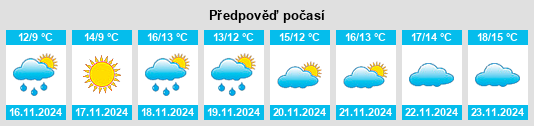 Weather outlook for the place Izmaylovka na WeatherSunshine.com