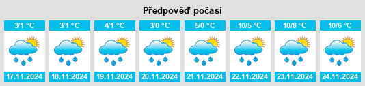 Weather outlook for the place Ivanino na WeatherSunshine.com