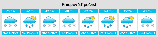 Weather outlook for the place Istomino na WeatherSunshine.com