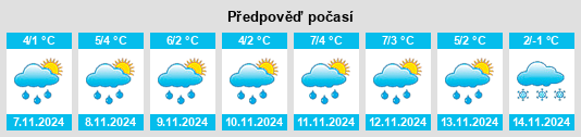 Weather outlook for the place Isaikha na WeatherSunshine.com