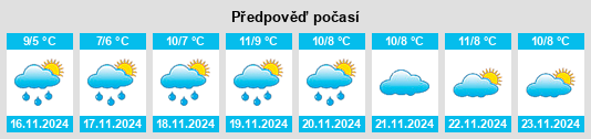 Weather outlook for the place Gurbuki na WeatherSunshine.com