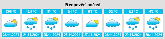 Weather outlook for the place Gundorovskiy na WeatherSunshine.com